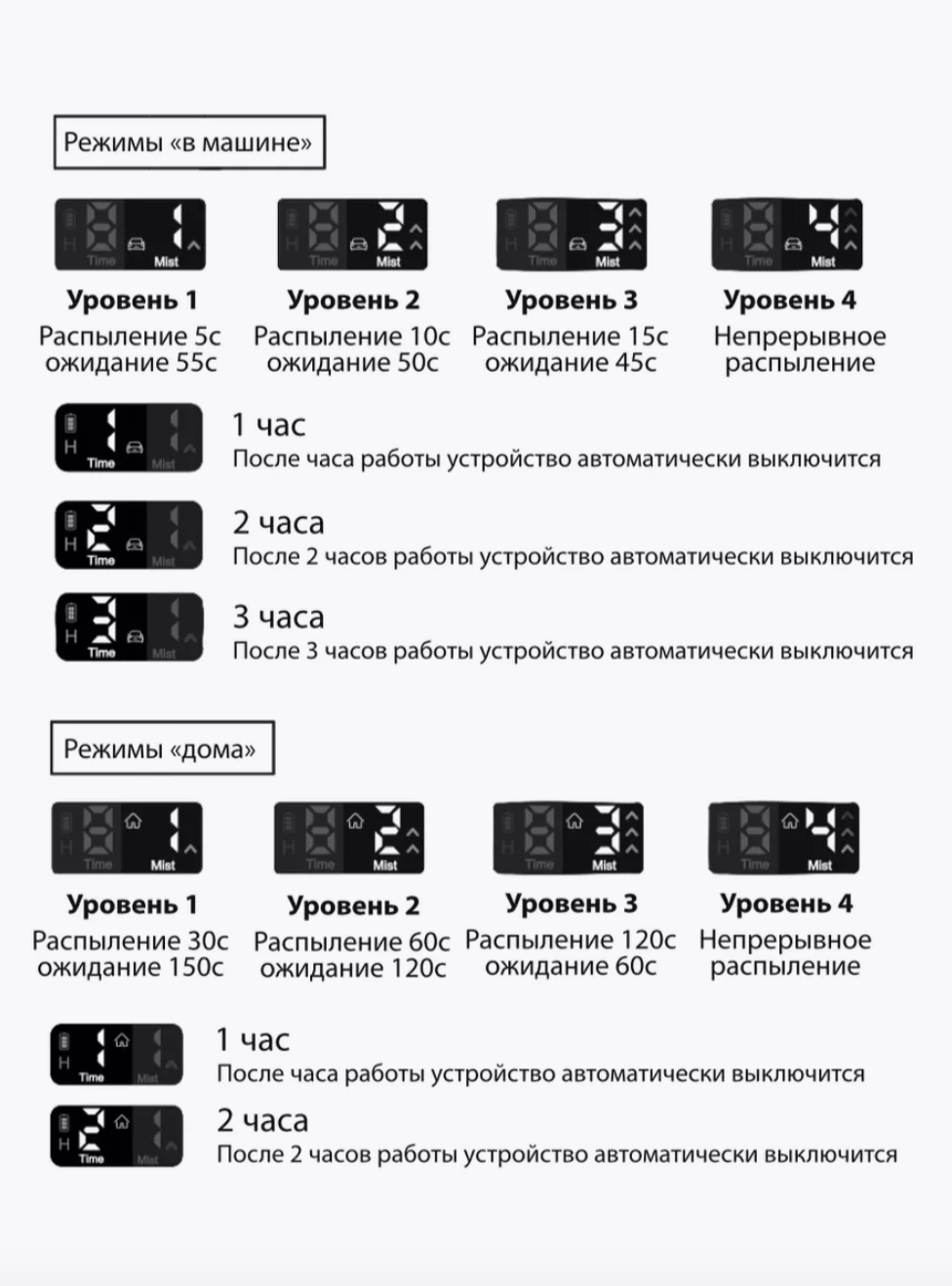 Аромадиффузор автоматический