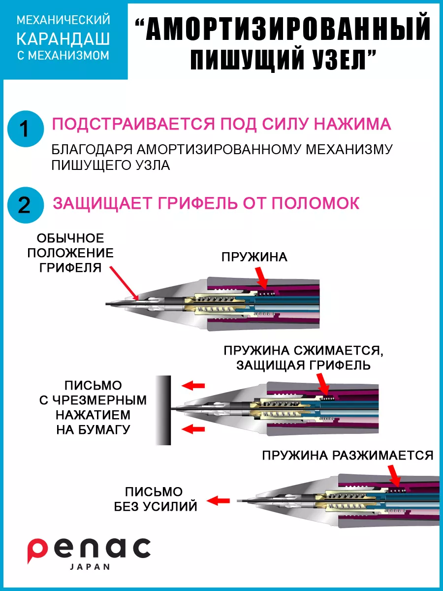 Механический карандаш Chubby 11 0.7мм НВ