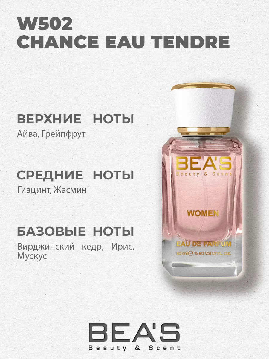 Парфюм Chance eau Tendre аромат W502 50 мл