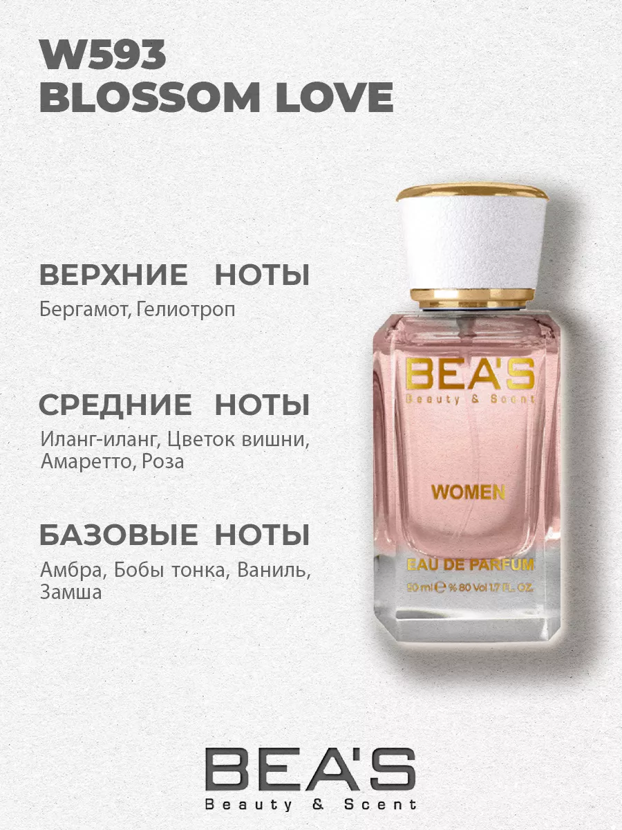Парфюмерная вода 50 мл W593 Амуаж Blossom Love for women