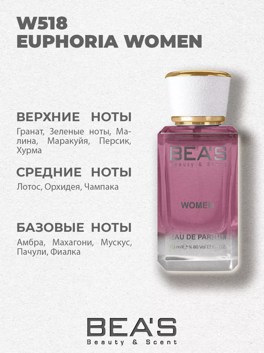Парфюмерная вода Euphoria эйфория W518 25 мл
