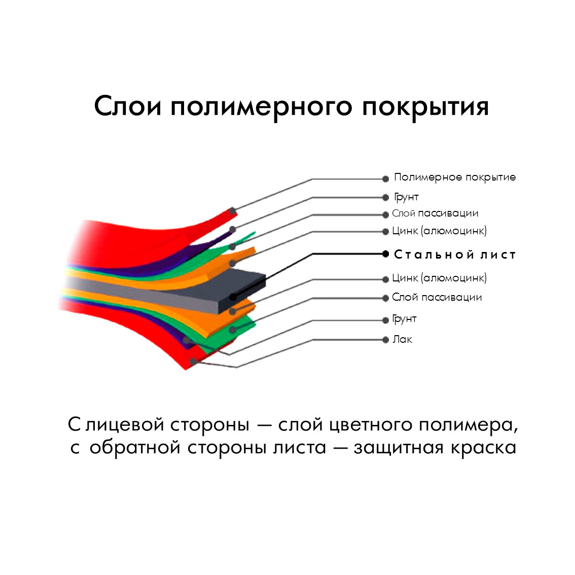 Грядка оцинкованная "АЙГРЯДКИ" 2х1х0,24 м темно-коричневая