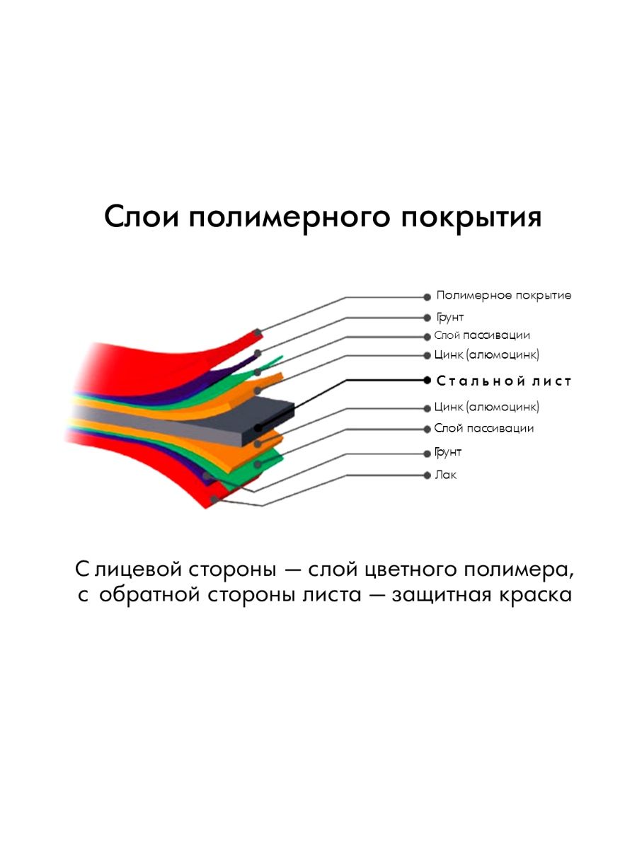 Грядка оцинкованная 0.65х3м, высота 24 см, зелёный мох