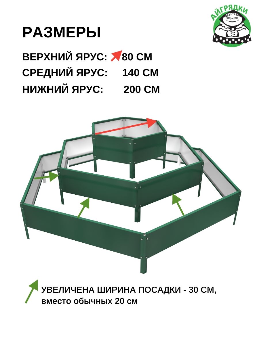 Клумба трехъярусная оцинкованная 200-140-80 см, высота борта: 19 см, клумбы: 57 см, зелёный мох